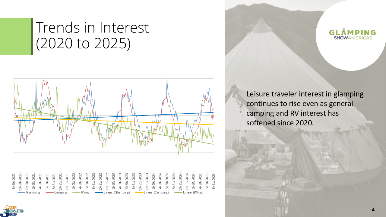 Glamping State of the Industry 2025 - Slide 4